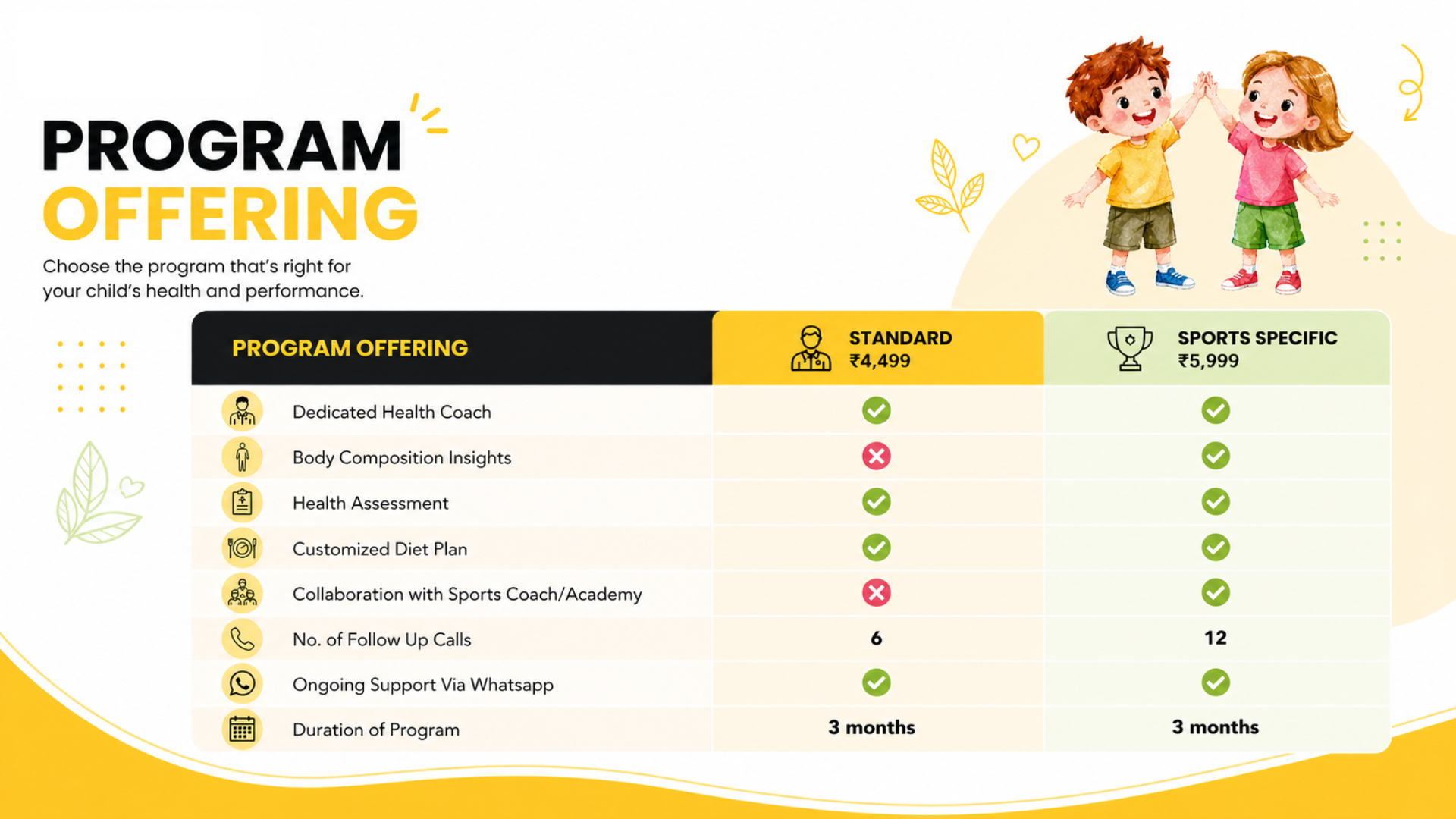 LVL X Junior program offering — Standard vs Sports Specific comparison table